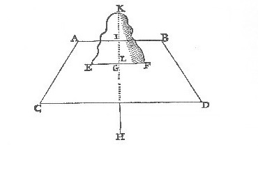 <i>Pratique pour fabriquer scènes et machines de théâtre</i> par Nicola Sabbattini de Pesaro, anciennement architecte de son Altesse Sérénissime le Duc Francesco Maria della Rovere, dernier seigneur de Pesaro. Réimprimé augmenté du Livre second. Au très illustre et très révérend seigneur, Monseigneur Honorato Visconti, archevêque de Larissa de la Privince de Romagne et Président de l’exarchat de Ravenne, avec privilège. Ravenne 1638, S. 109 (Livre second, Chapitre 25).