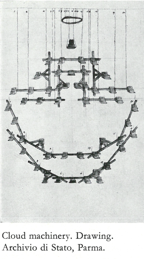 Zeichnung einer <strong>Wolkenmaschine</strong>, in: Archivio di Stato, Parma.
